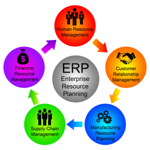 ERP & CRM Solutions