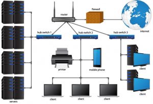 LAN & WLAN Solutions